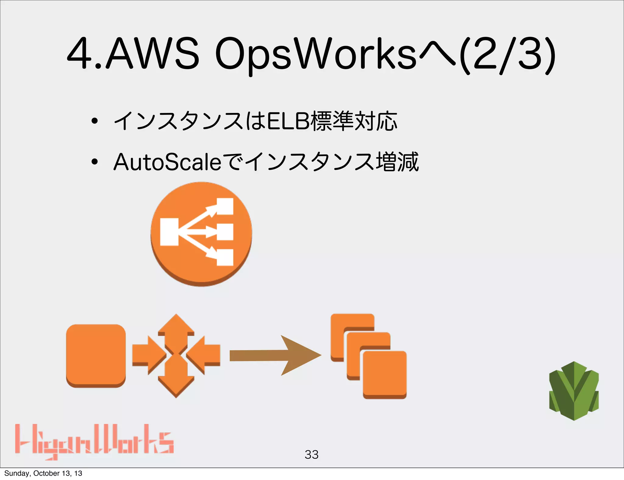 4.AWS OpsWorksへ(2/3)
• インスタンスはELB標準対応
• AutoScaleでインスタンス増減

33
Sunday, October 13, 13

 