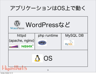 アプリケーションはOS上で動く

WordPressなど
httpd
(apache, nginx)

php runtime

OS
9
Sunday, October 13, 13

MySQL DB

 