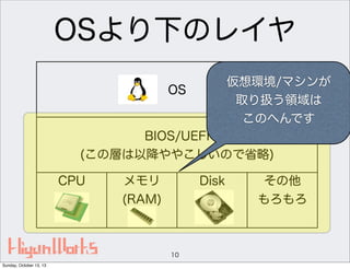 OSより下のレイヤ
仮想環境/マシンが
取り扱う領域は
このへんです

OS

BIOS/UEFI
(この層は以降ややこしいので省略)
CPU

メモリ
(RAM)

Disk

10
Sunday, October 13, 13

その他
もろもろ

 