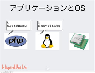 アプリケーションとOS
1.
ちょっと計算お願い

2.
CPUにやってもらうわ

11
Sunday, October 13, 13

 