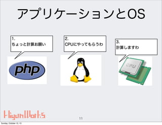 アプリケーションとOS
1.
ちょっと計算お願い

2.
CPUにやってもらうわ

11
Sunday, October 13, 13

3.
計算しますわ

 