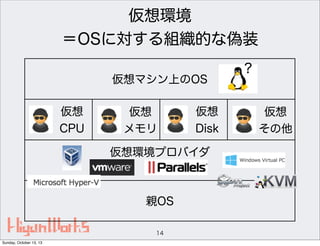 仮想環境
＝OSに対する組織的な偽装
仮想マシン上のOS
仮想
CPU

仮想
メモリ

仮想
Disk

仮想環境プロバイダ

親OS
14
Sunday, October 13, 13

?
仮想
その他

 
