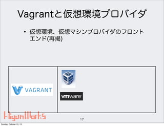 Vagrantと仮想環境プロバイダ

• 仮想環境、仮想マシンプロバイダのフロント
エンド(再掲)

17
Sunday, October 13, 13

 