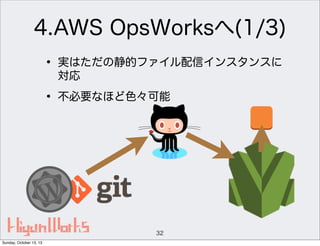 4.AWS OpsWorksへ(1/3)
• 実はただの静的ファイル配信インスタンスに
対応

• 不必要なほど色々可能

32
Sunday, October 13, 13

 