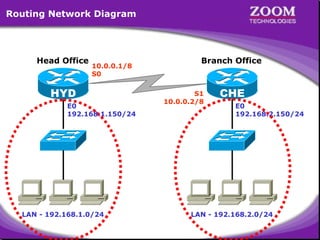 Static Routing | PPT