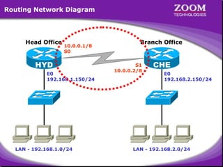 Static Routing | PPT