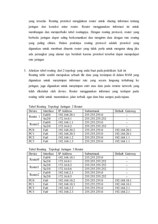 Static Routing