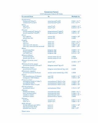 Statics Conversion Table statics.pdf