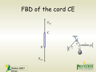 Statics (MET
2214)
FBD of the cord CE
FCE
FEC
C
E
 