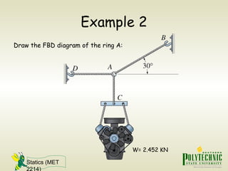 Statics (MET
2214)
Example 2
Draw the FBD diagram of the ring A:
W= 2.452 KN
 