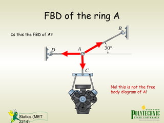 Statics (MET
2214)
FBD of the ring A
Is this the FBD of A?
No! this is not the free
body diagram of A!
 