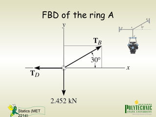 Statics (MET
2214)
FBD of the ring A
 