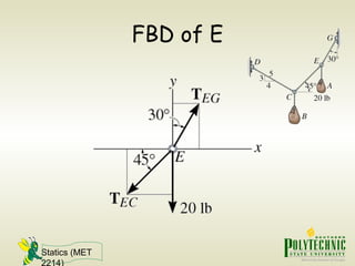 Statics (MET
2214)
FBD of E
 