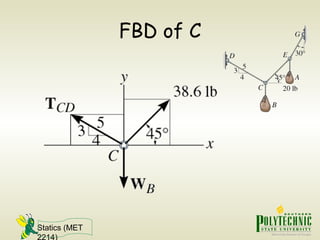 Statics (MET
2214)
FBD of C
 