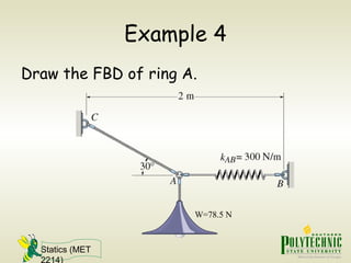 Statics (MET
2214)
Example 4
Draw the FBD of ring A.
W=78.5 N
 