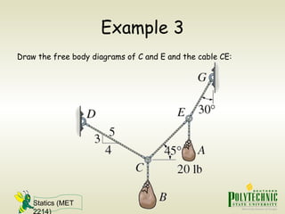 Statics (MET
2214)
Example 3
Draw the free body diagrams of C and E and the cable CE:
 