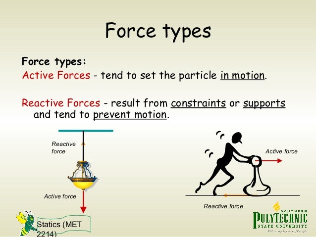 force diagram