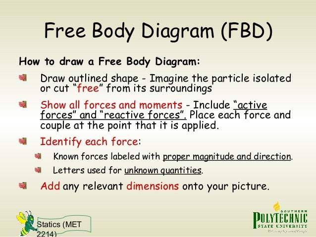 Statics Free Body Diagram