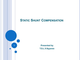STATIC SHUNT COMPENSATION
Presented by
T.S.L.V.Ayyarao
1
 