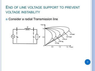 END OF LINE VOLTAGE SUPPORT TO PREVENT
VOLTAGE INSTABILITY
Consider a radial Transmission line
7