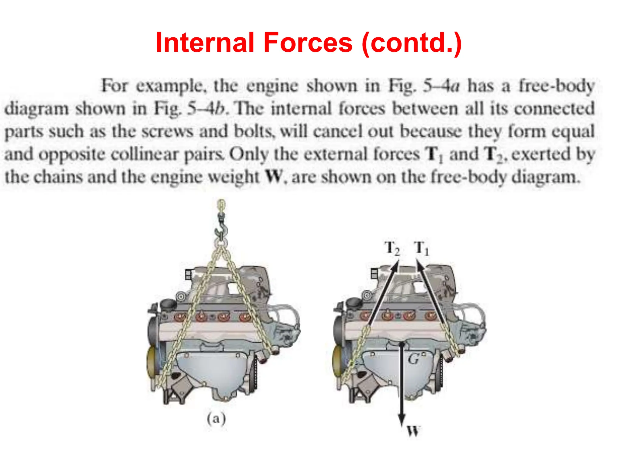 Internal Forces (contd.)
 