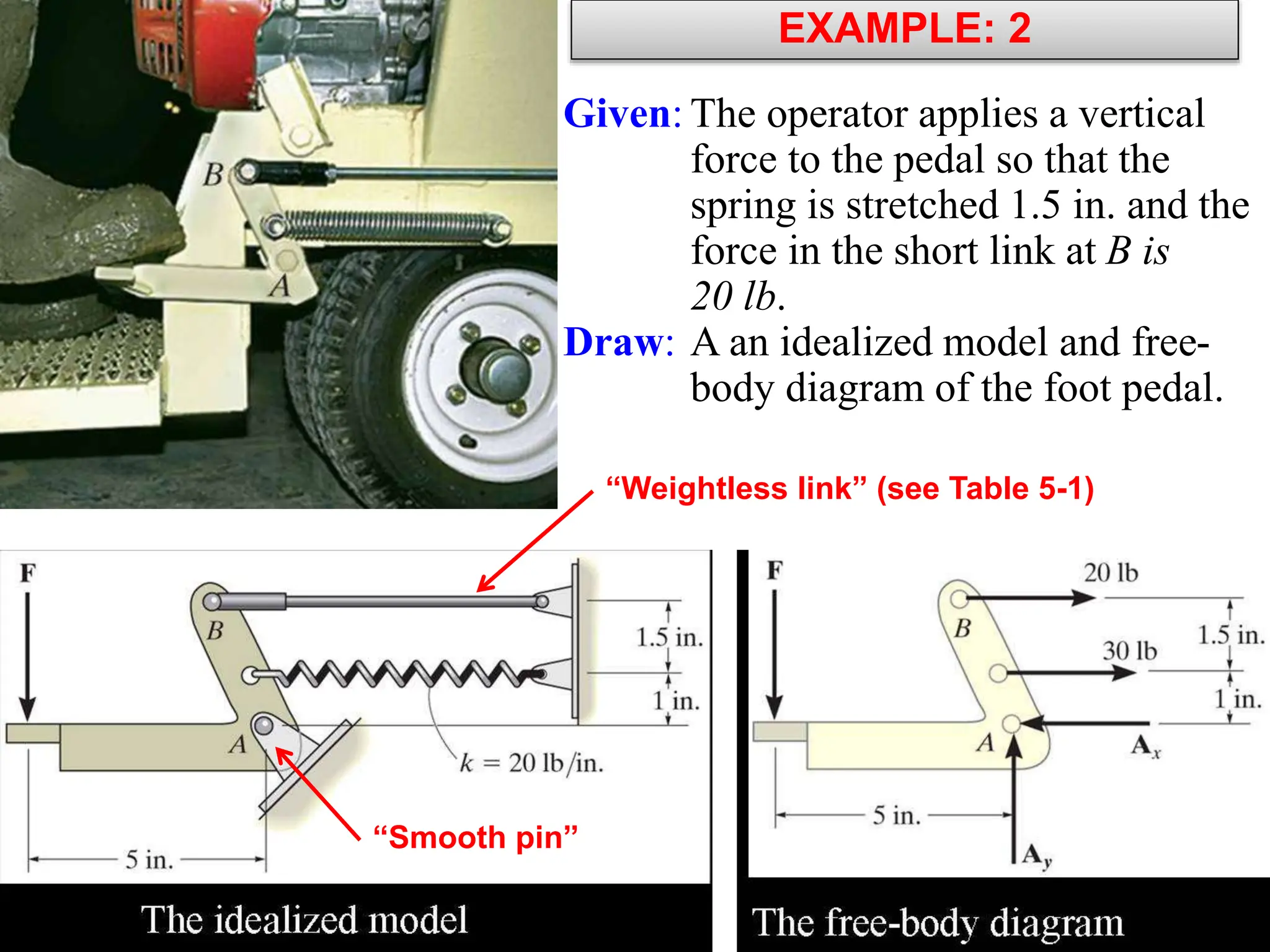 EXAMPLE: 2
“Smooth pin”
“Weightless link” (see Table 5-1)
Given: The operator applies a vertical
force to the pedal so that the
spring is stretched 1.5 in. and the
force in the short link at B is
20 lb.
Draw: A an idealized model and free-
body diagram of the foot pedal.
 