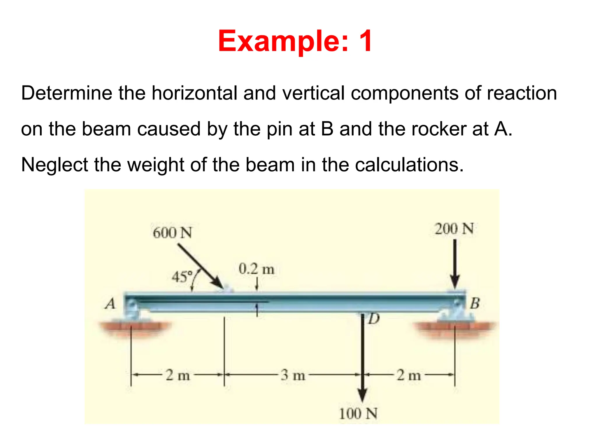 Example: 1
Determine the horizontal and vertical components of reaction
on the beam caused by the pin at B and the rocker at A.
Neglect the weight of the beam in the calculations.
 