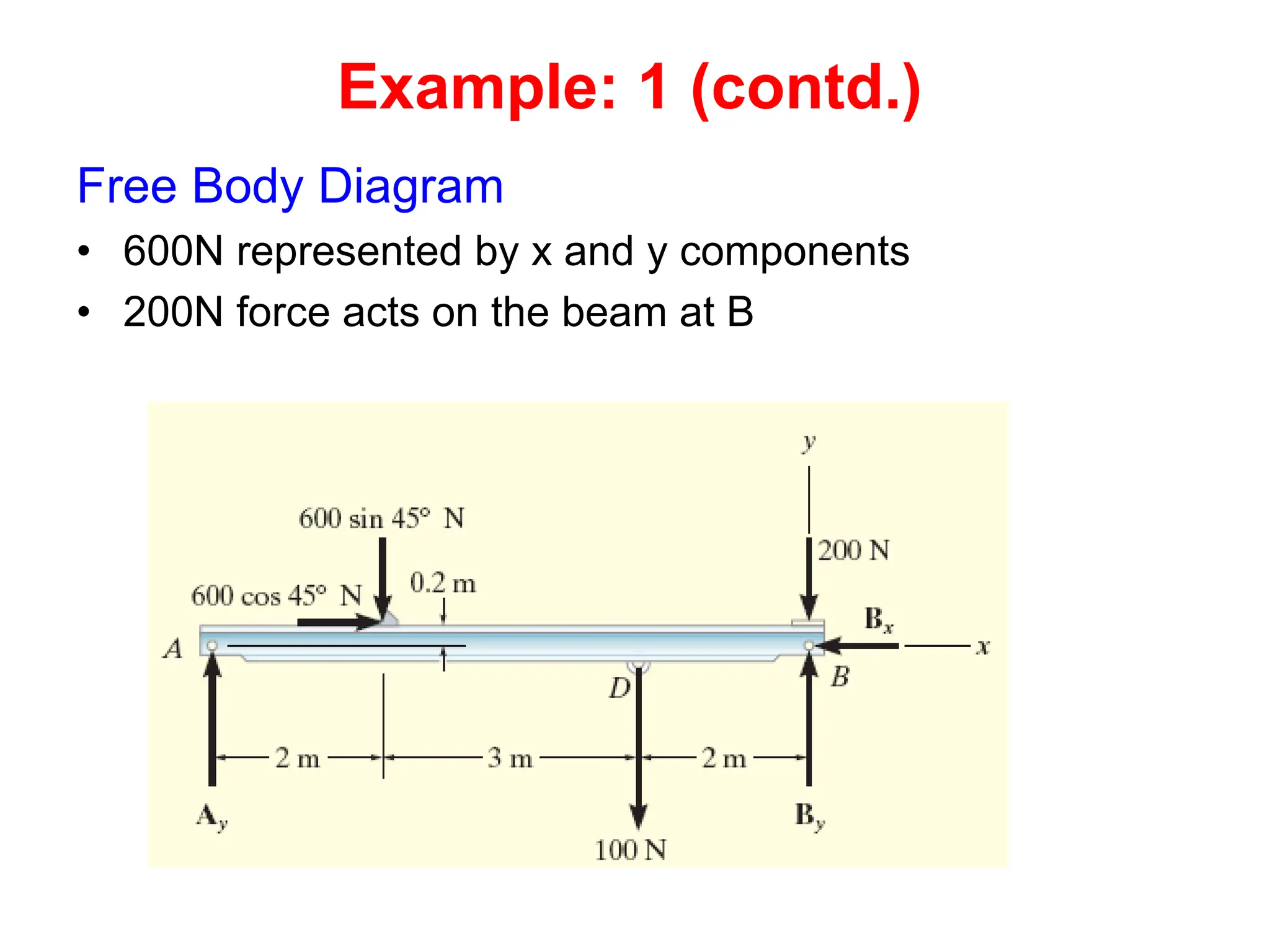Free Body Diagram
• 600N represented by x and y components
• 200N force acts on the beam at B
Example: 1 (contd.)
 