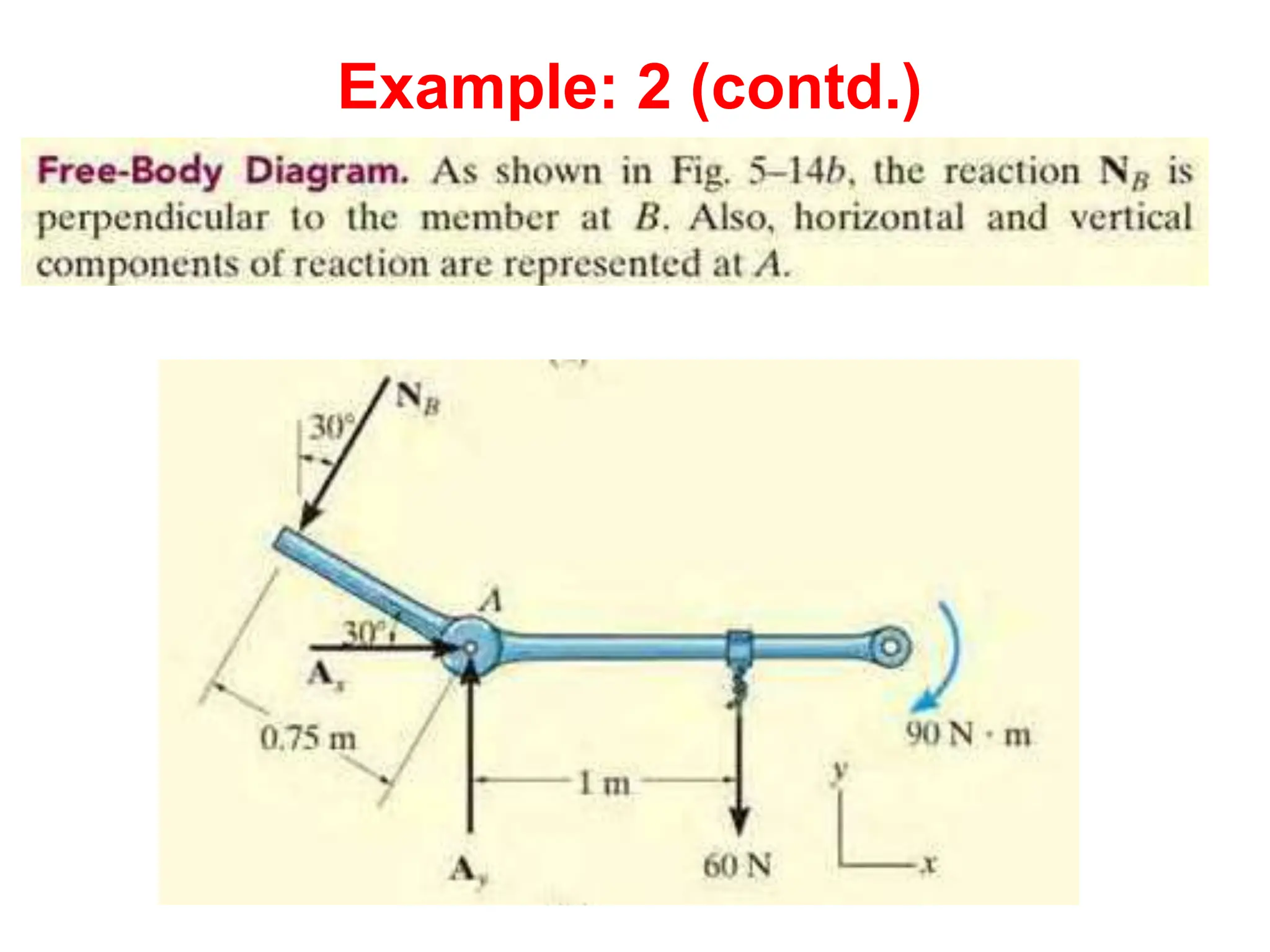 Example: 2 (contd.)
 