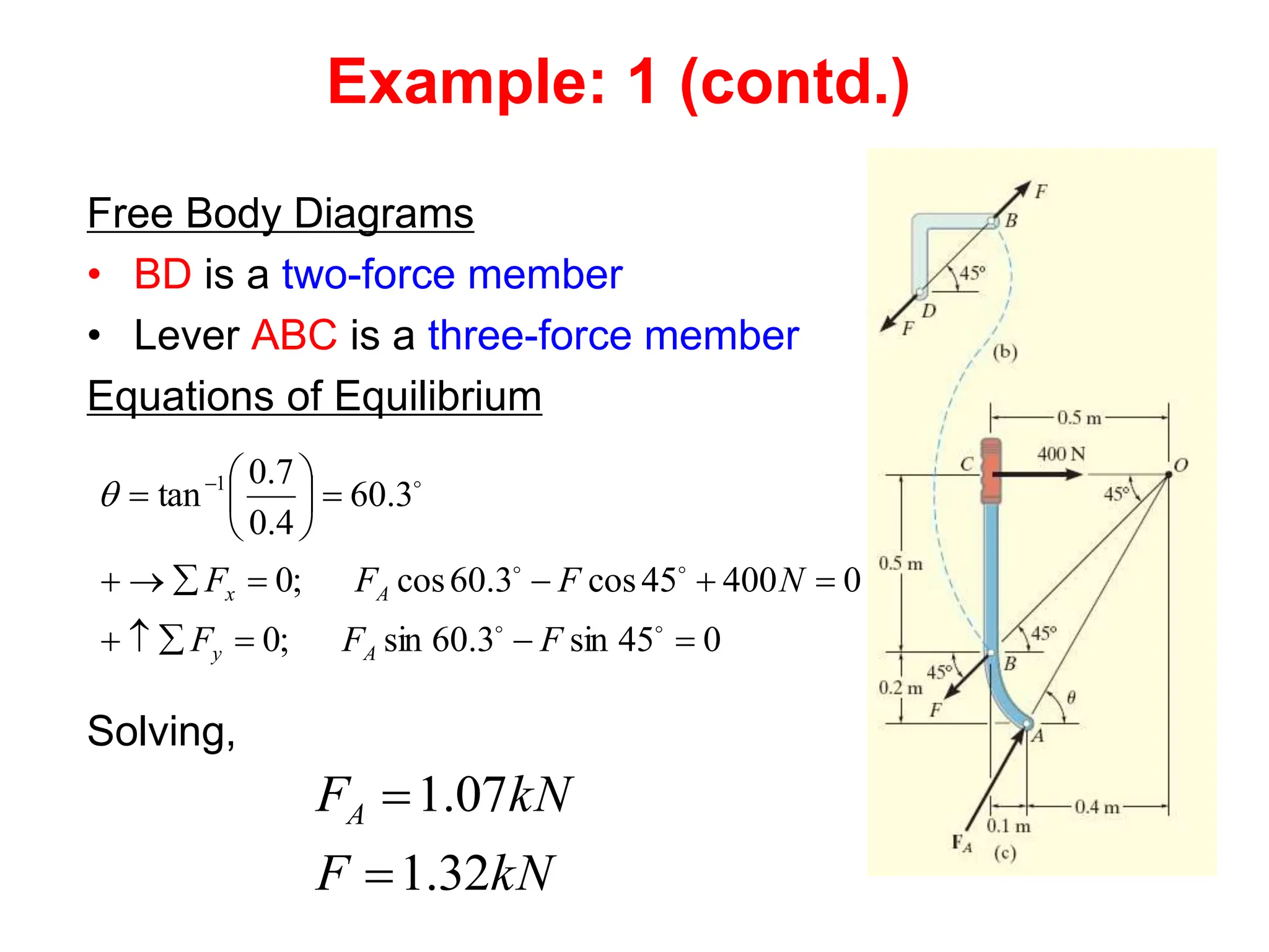 Example: 1 (contd.)
Free Body Diagrams
• BD is a two-force member
• Lever ABC is a three-force member
Equations of Equilibrium
Solving,
kN
F
kN
FA
32
.
1
07
.
1


0
45
sin
3
.
60
sin
;
0
0
400
45
cos
3
.
60
cos
;
0
3
.
60
4
.
0
7
.
0
tan 1




















 





F
F
F
N
F
F
F
A
y
A
x

 