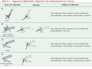 Engineering Mechanics Chapter 5 Equilibrium of a Rigid Body | PPT