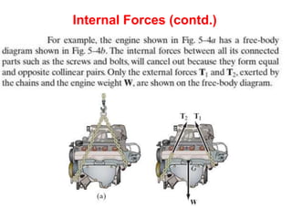Engineering Mechanics Chapter 5 Equilibrium of a Rigid Body | PPT