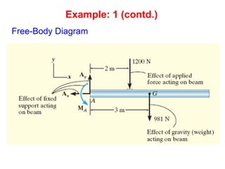Engineering Mechanics Chapter 5 Equilibrium of a Rigid Body | PPT