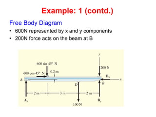 Engineering Mechanics Chapter 5 Equilibrium of a Rigid Body | PPT