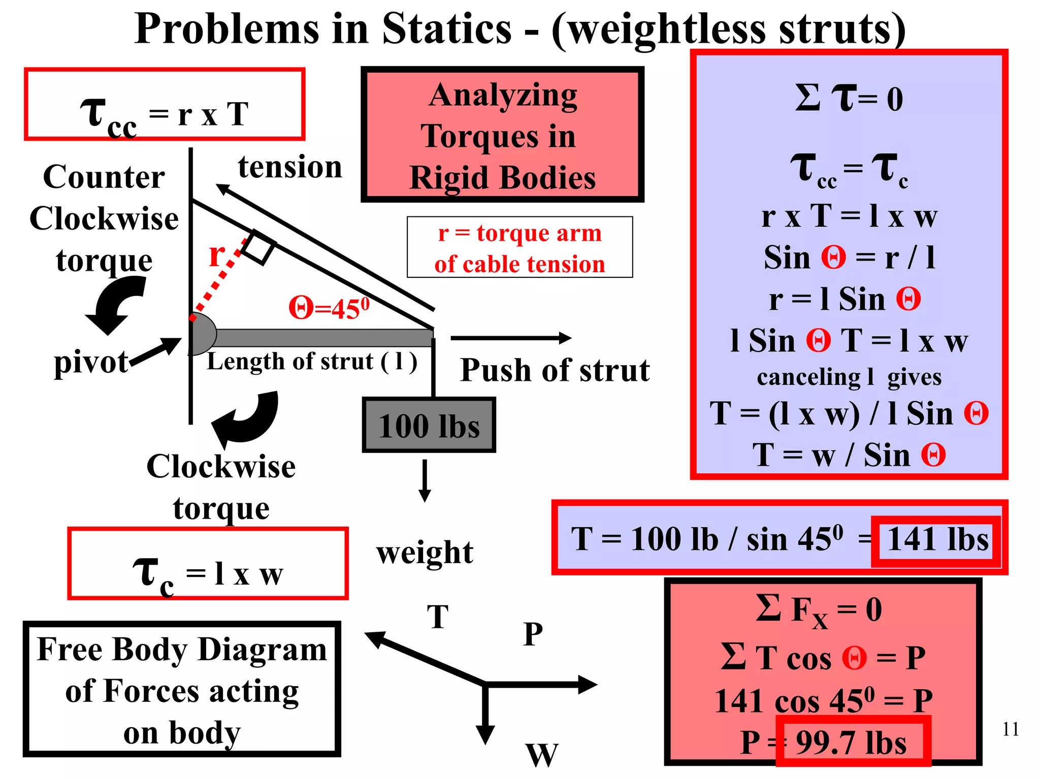 Problems in Statics - (weightless struts)
100 lbs
tension
Push of strut
weight
Θ=450
r
Clockwise
torque
Counter
Clockwise
torque
pivot
τc = l x w
Length of strut ( l )
τcc = r x T Σ τ= 0
τcc = τc
r x T = l x w
Sin Θ = r / l
r = l Sin Θ
l Sin Θ T = l x w
canceling l gives
T = (l x w) / l Sin Θ
T = w / Sin Θ
T = 100 lb / sin 450 = 141 lbs
T P
W
Σ FX = 0
Σ T cos Θ = P
141 cos 450 = P
P = 99.7 lbs
Free Body Diagram
of Forces acting
on body
Analyzing
Torques in
Rigid Bodies
r = torque arm
of cable tension
11
 