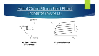 Metal Oxide Silicon Field Effect
Transistor (MOSFET)
+
VDS
_
ID
D (drain)
G (gate)
S (source)
+
VGS
_
ID
VDS
+
VGS
_
MOSFET: symbol
(n-channel)
v-i characteristics
 