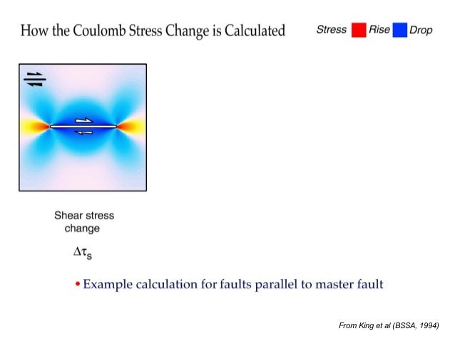 Earthquake Static Stress Transfer