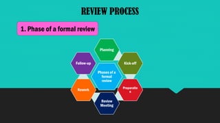REVIEW PROCESS
Phases of a
formal
review
Planning
Kick-off
Preparatio
n
Review
Meeting
Rework
Follow-up
1. Phase of a formal review
 