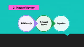 3. Types of Review
Inspection
Technical
Review
Walkthrough
 