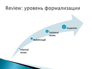 Inspection

                         Technical
                         review

           Walkthrough



Informal
review
 