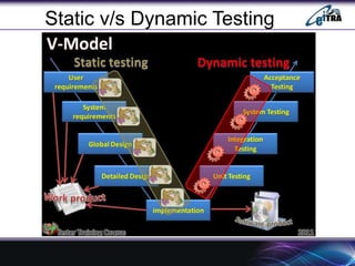 Static v/s Dynamic Testing
 
