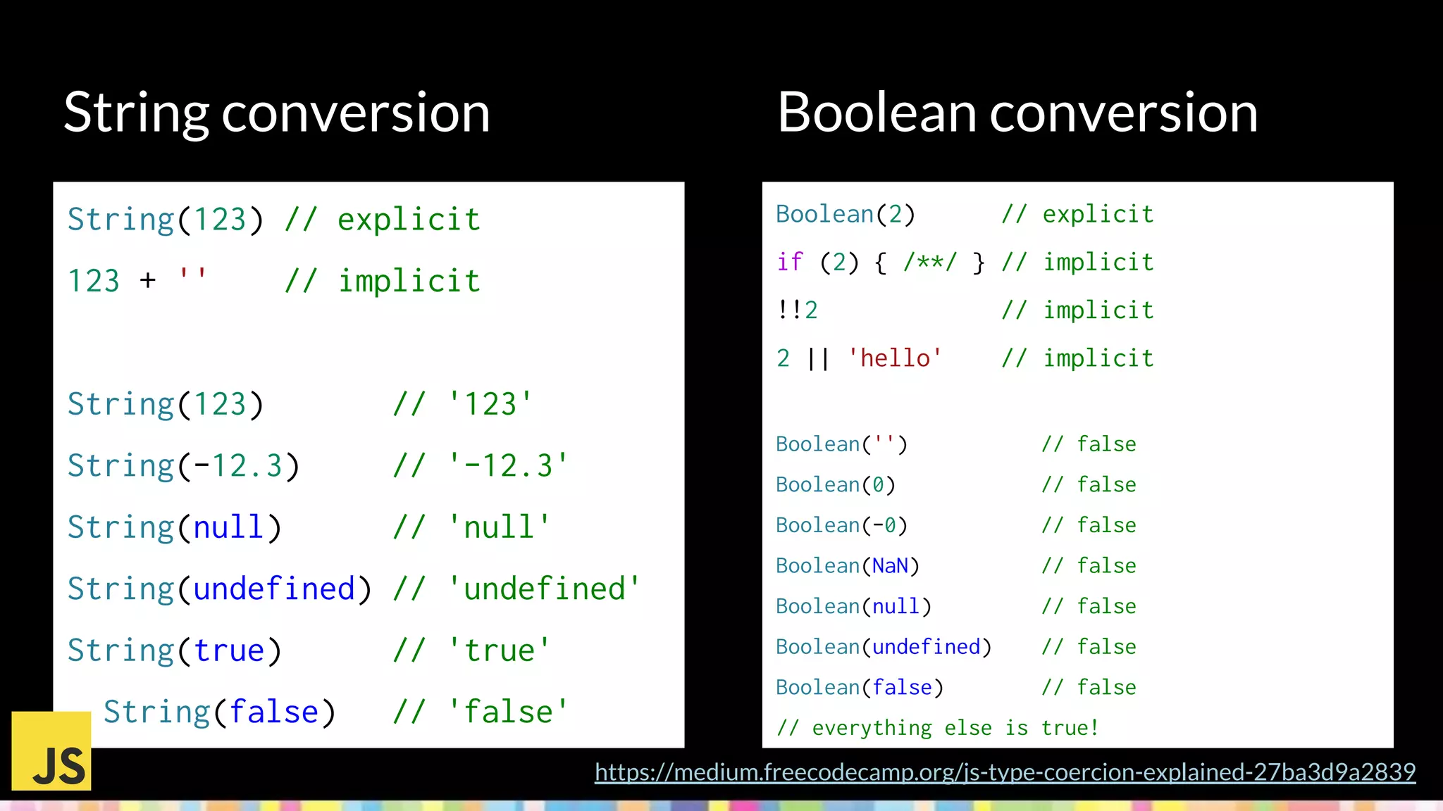 String conversion
Boolean(2) // explicit
if (2) { /**/ } // implicit
!!2 // implicit
2 || 'hello' // implicit
Boolean('') // false
Boolean(0) // false
Boolean(-0) // false
Boolean(NaN) // false
Boolean(null) // false
Boolean(undefined) // false
Boolean(false) // false
// everything else is true!
https://medium.freecodecamp.org/js-type-coercion-explained-27ba3d9a2839
Boolean conversion
String(123) // explicit
123 + '' // implicit
String(123) // '123'
String(-12.3) // '-12.3'
String(null) // 'null'
String(undefined) // 'undefined'
String(true) // 'true'
String(false) // 'false'
 