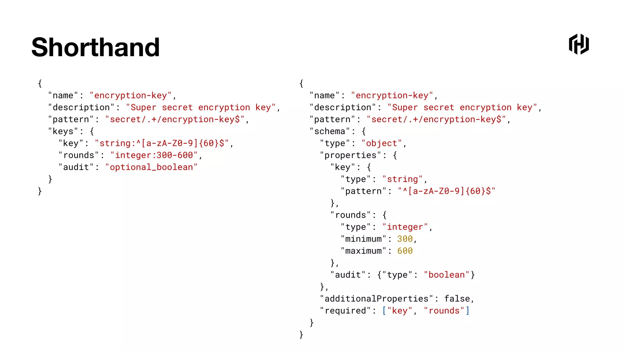 Shorthand
{
"name": "encryption-key",
"description": "Super secret encryption key",
"pattern": "secret/.+/encryption-key$",
"keys": {
"key": "string:^[a-zA-Z0-9]{60}$",
"rounds": "integer:300-600",
"audit": "optional_boolean"
}
}
{
"name": "encryption-key",
"description": "Super secret encryption key",
"pattern": "secret/.+/encryption-key$",
"schema": {
"type": "object",
"properties": {
"key": {
"type": "string",
"pattern": "^[a-zA-Z0-9]{60}$"
},
"rounds": {
"type": "integer",
"minimum": 300,
"maximum": 600
},
"audit": {"type": "boolean"}
},
"additionalProperties": false,
"required": ["key", "rounds"]
}
}
 
