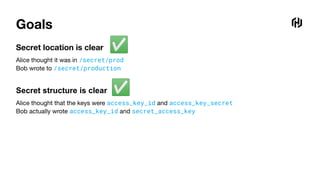 Goals
Secret location is clear
Alice thought it was in /secret/prod
Bob wrote to /secret/production
Secret structure is clear
Alice thought that the keys were access_key_id and access_key_secret
Bob actually wrote access_key_id and secret_access_key
✅
✅
 