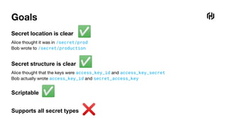 Scriptable ✅
Goals
Secret location is clear
Alice thought it was in /secret/prod
Bob wrote to /secret/production
Secret structure is clear
Alice thought that the keys were access_key_id and access_key_secret
Bob actually wrote access_key_id and secret_access_key
✅
✅
Supports all secret types ❌
 
