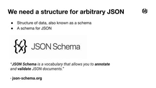 We need a structure for arbitrary JSON
● Structure of data, also known as a schema
● A schema for JSON
“JSON Schema is a vocabulary that allows you to annotate
and validate JSON documents.”
- json-schema.org
 