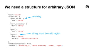 We need a structure for arbitrary JSON
{
"type": "object",
"properties": {
"access_key_id": {
"type": "string"
},
"secret_access_key": {
"type": "string"
},
"bucket": {
"type": "string"
},
"region": {
"type": "string",
"pattern": "^(us|eu)-[a-z]+-[0-9]$"
}
},
"additionalProperties": false,
"required": ["access_key_id", "secret_access_key", "bucket", "region"]
}
string
string, must be valid region
 