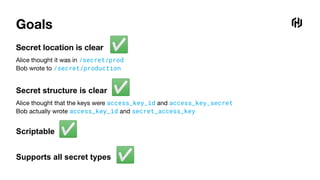 Scriptable ✅
Goals
Secret location is clear
Alice thought it was in /secret/prod
Bob wrote to /secret/production
Secret structure is clear
Alice thought that the keys were access_key_id and access_key_secret
Bob actually wrote access_key_id and secret_access_key
✅
✅
Supports all secret types ✅
 