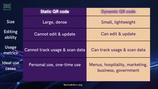 Size
Editing
ability
Usage
metrics
Ideal use
cases
Large, dense
Cannot edit & update
Cannot track usage & scan data
Personal use, one-time use
Small, lightweight
Can edit & update
Can track usage & scan data
Menus, hospitality, marketing,
business, government
barcodelive.org
 