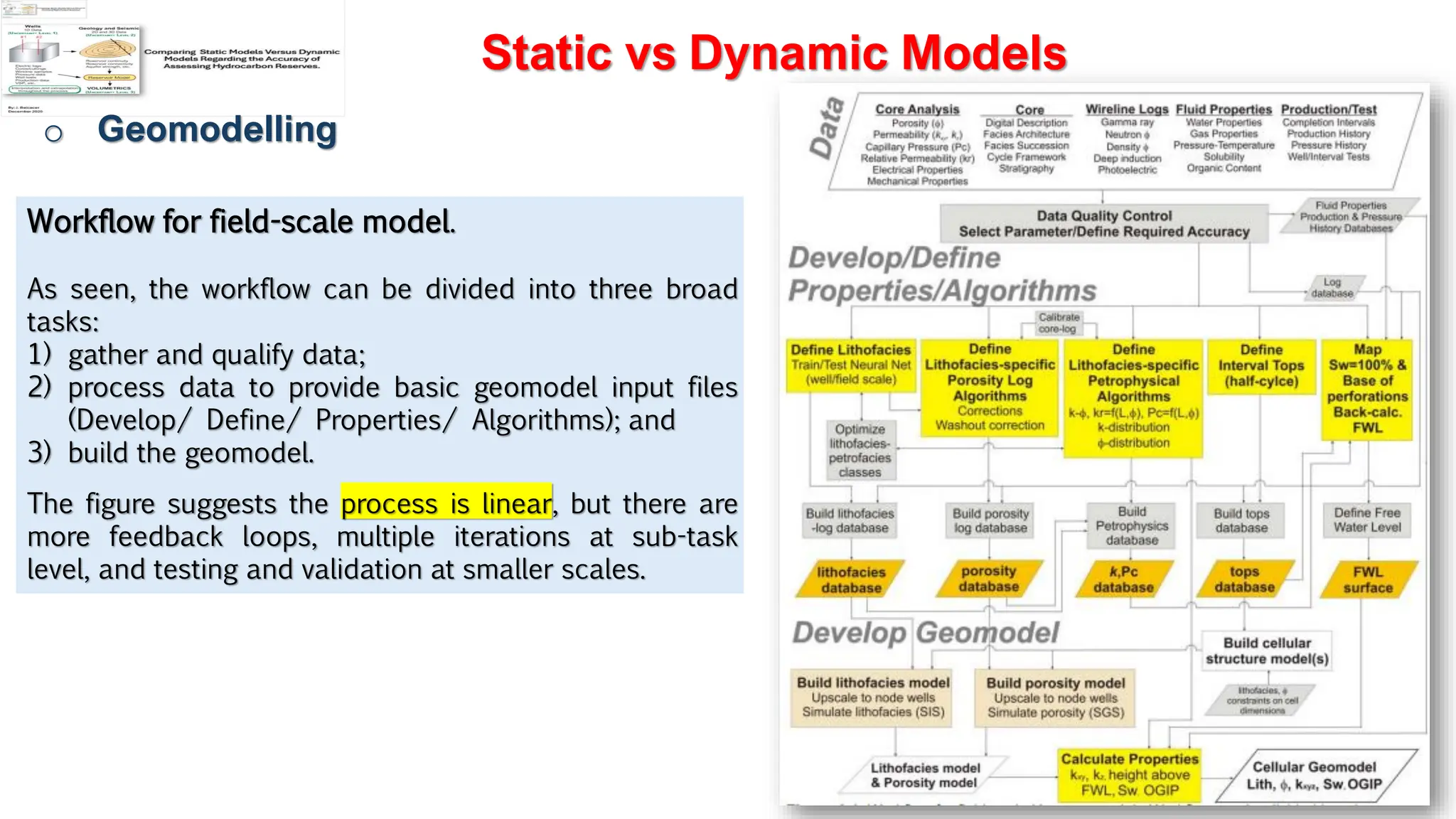 Slide 1
Static vs Dynamic Models
o Geomodelling
Workflow for field-scale model.
As seen, the workflow can be divided into three broad
tasks:
1) gather and qualify data;
2) process data to provide basic geomodel input files
(Develop/ Define/ Properties/ Algorithms); and
3) build the geomodel.
The figure suggests the process is linear, but there are
more feedback loops, multiple iterations at sub-task
level, and testing and validation at smaller scales.
 